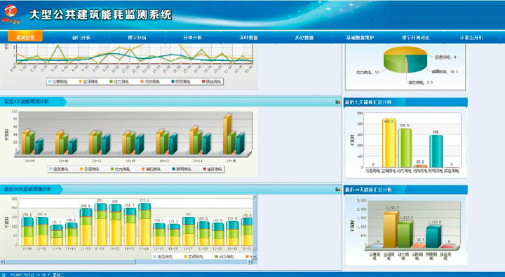 ZT-900能源管理系统